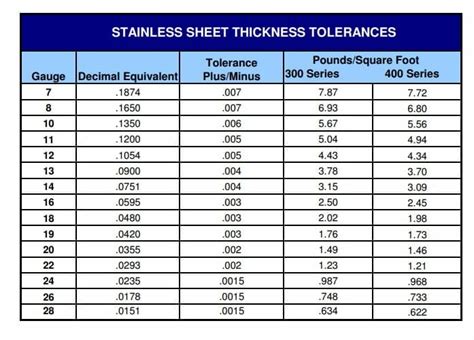 thickness of 16 gauge sheet